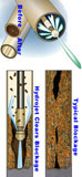 High pressure hydro jetting